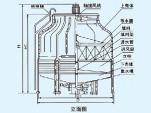 10BZN中溫型逆流式玻璃鋼冷卻塔